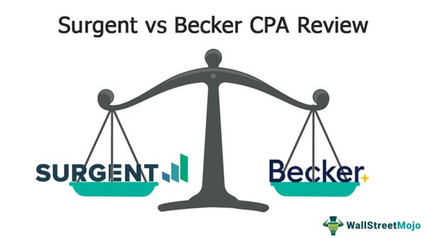 cost of becker cpa review