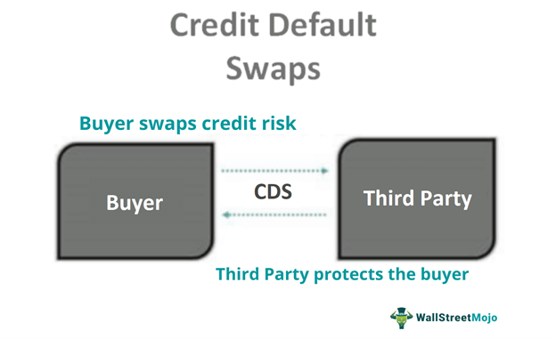Credit default swaps basics of investing 13 folds betting calculator