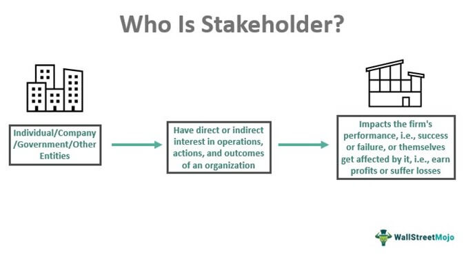 stakeholders of a business organization