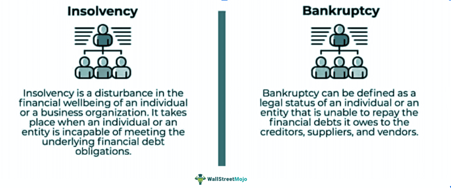 Insolvency Vs. Bankruptcy
