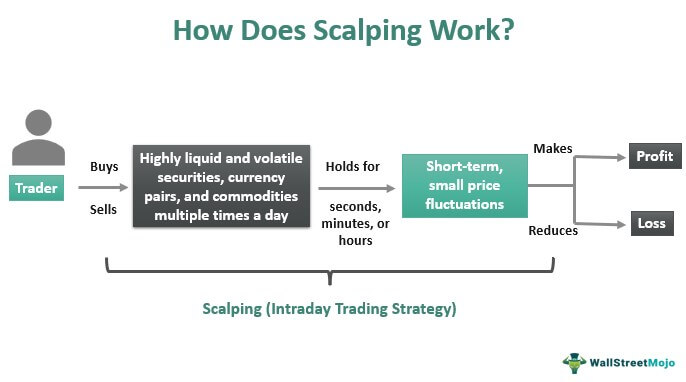 Define scalping trading making money on forex videos