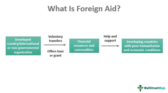 advantages of foreign aid to developing countries