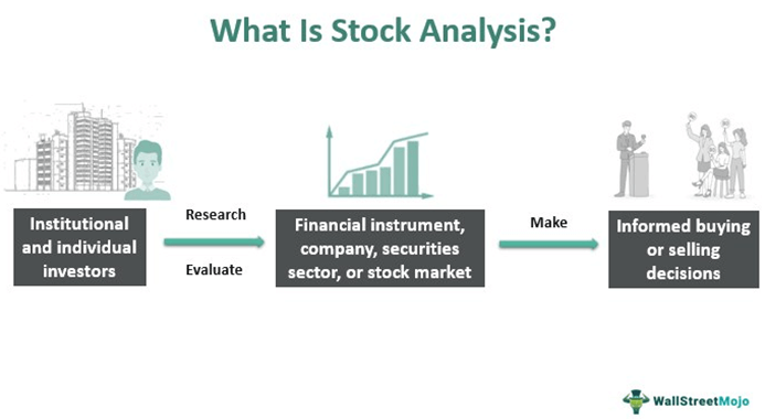 what is stock analysis