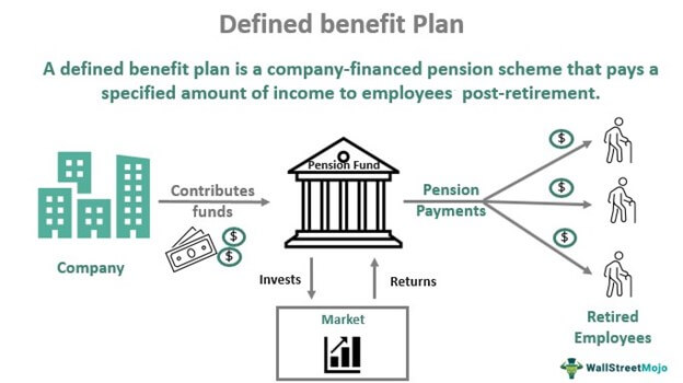 who were keogh plans designed to provide pension benefits for