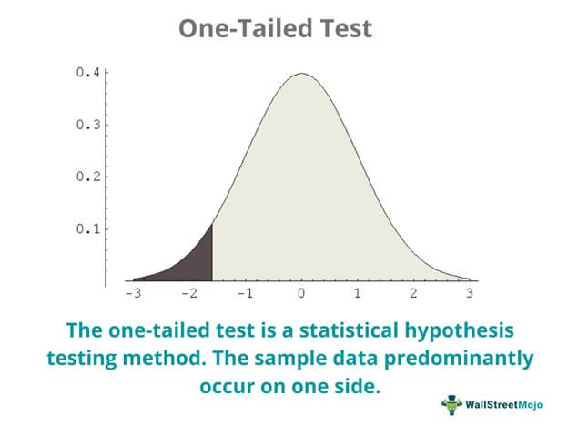 One-Tailed Test