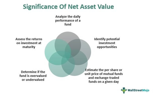 Nav value investing investing in ripple xrp 2018