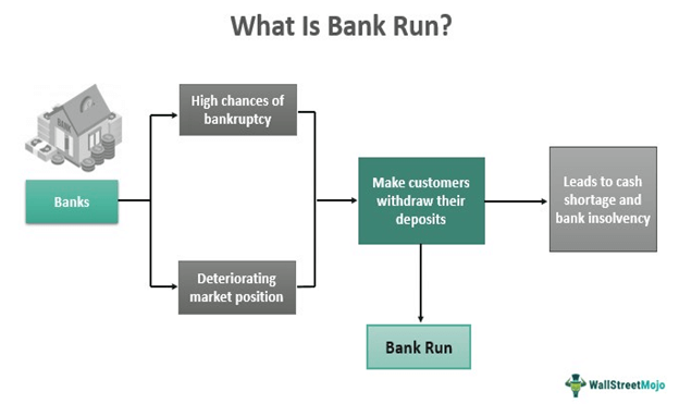 Bank Reconciliation