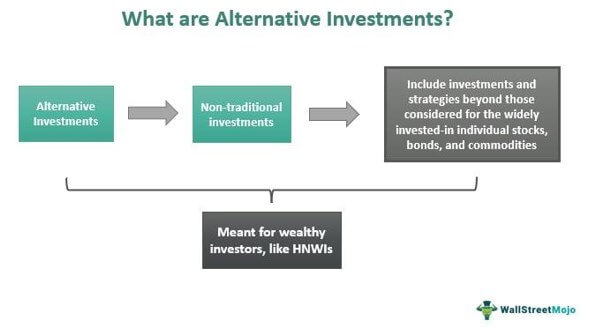 Alternative investments