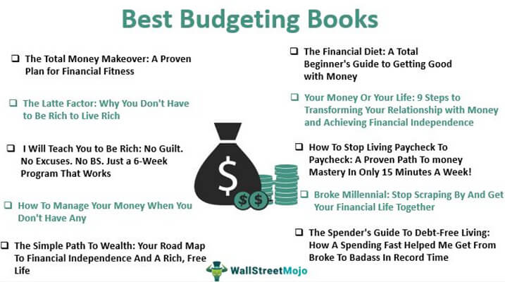 Best Budgeting Books