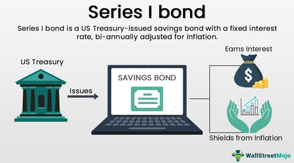 Series I bonds