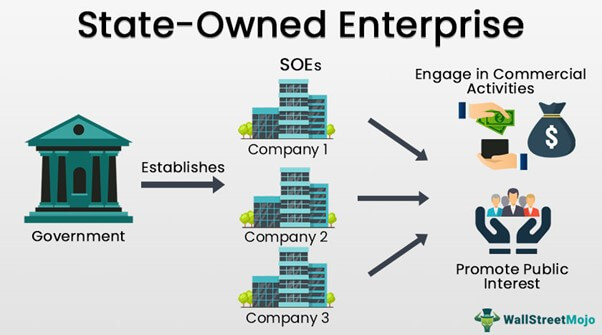 State-Owned Enterprise