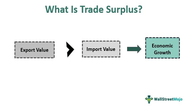 concept of surplus value