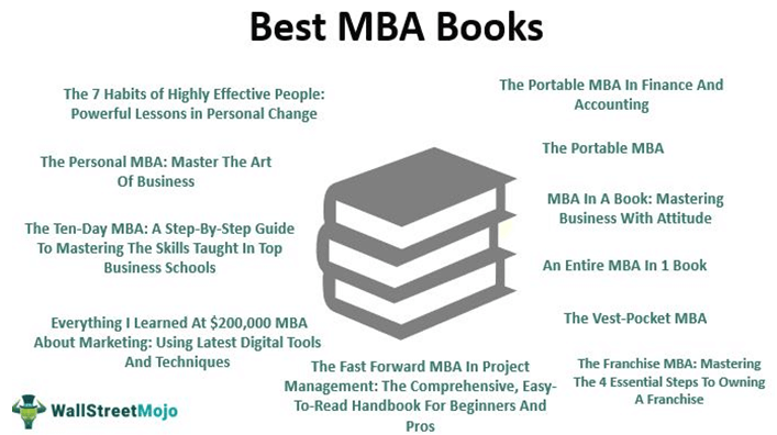 MBA Books - of Top 10 Best for MBA