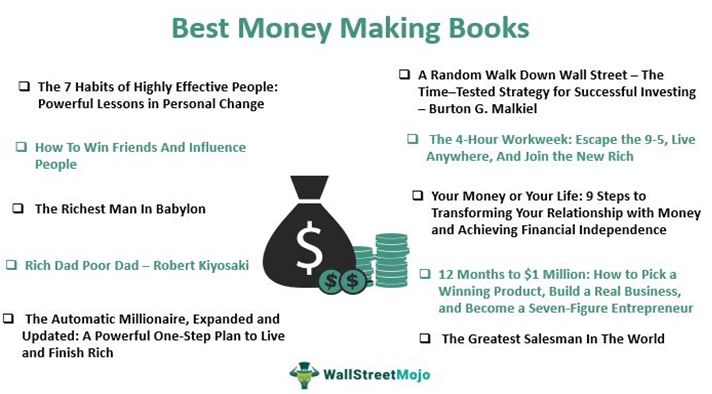 Best Money Making Books