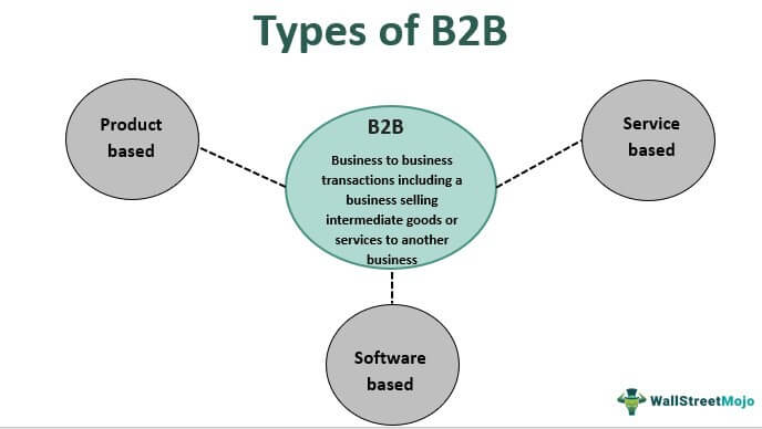 Bisnis ke Bisnis (B2B)