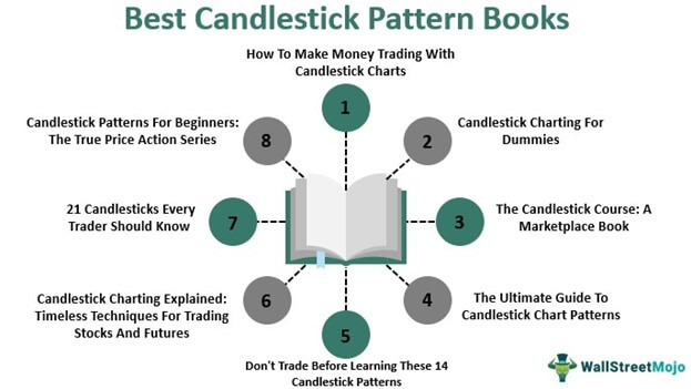 Candlestick Pattern Books