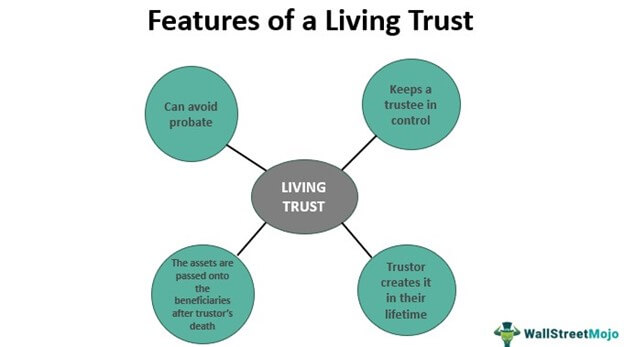Living Trust