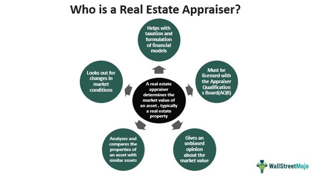 real estate appraiser supplies