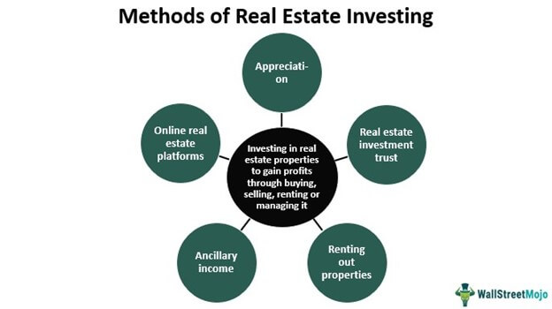 investing in real estate article