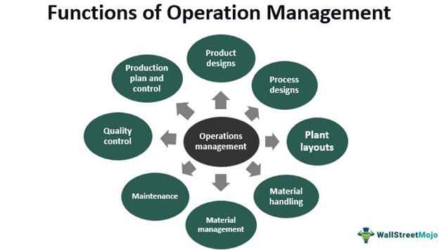 significance of production management