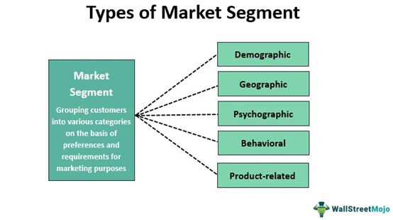Market Segment