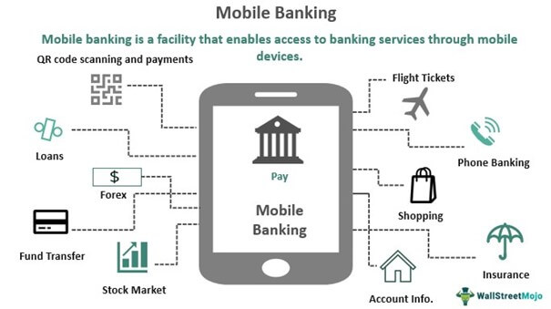 How to Do Mobile Banking?