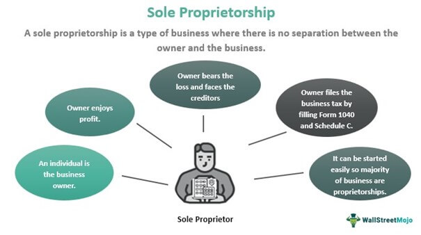 Sole Proprietorship - Definition, Examples, Advantages, What is it?