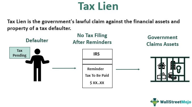 Tax Lien - Meaning, Process, Effects, & How to Remove A Lien?
