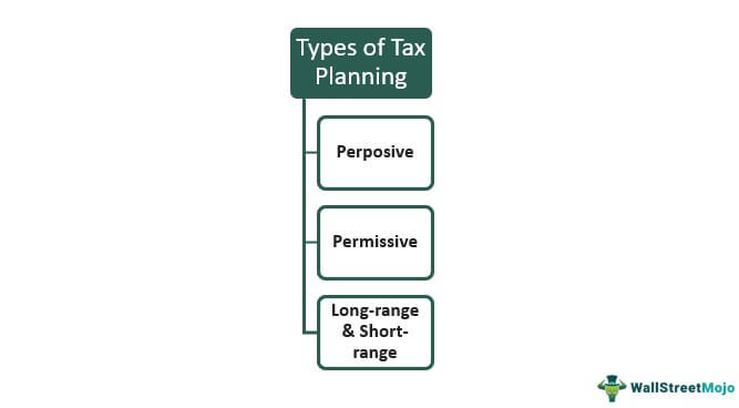 what is tax planning for new business