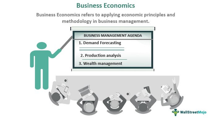 what is business economics
