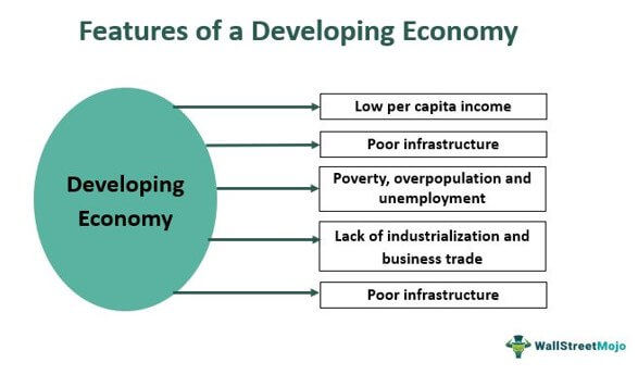 basic characteristics of indian economy