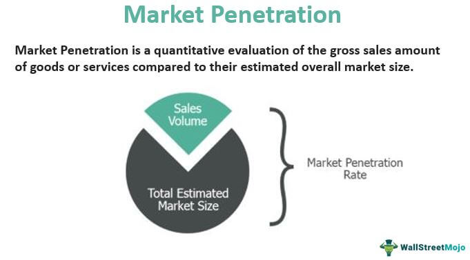 Penetration Rate