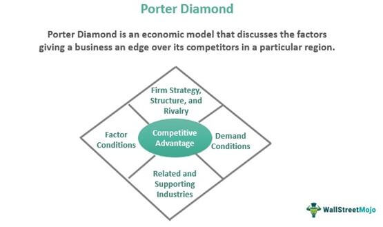 the four major competitive structures are