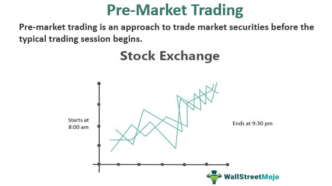 Pre-Market Trading Meaning, Advantages, Risks, And Examples