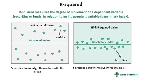 R squared value investing definition is there a difference between betting and gambling games