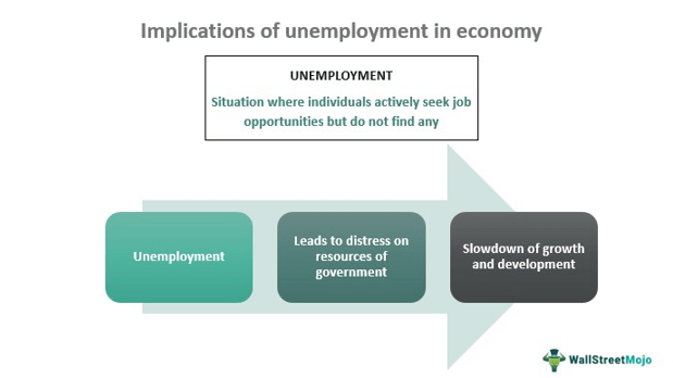 what are the main types of unemployment