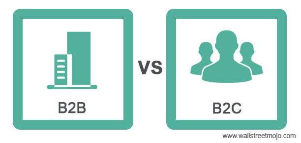 B2B vs B2C - Top 8 Differences, Similarities, Infographics