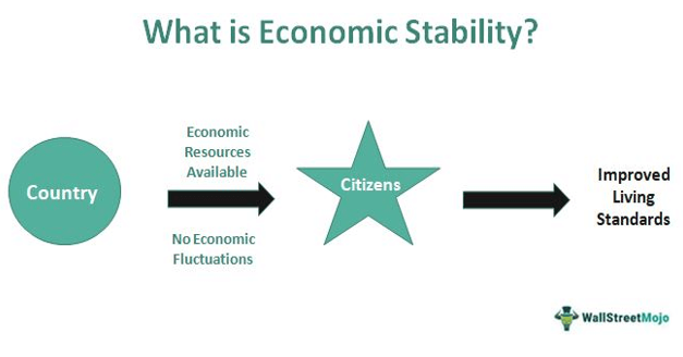 what are the basic factors of every economy