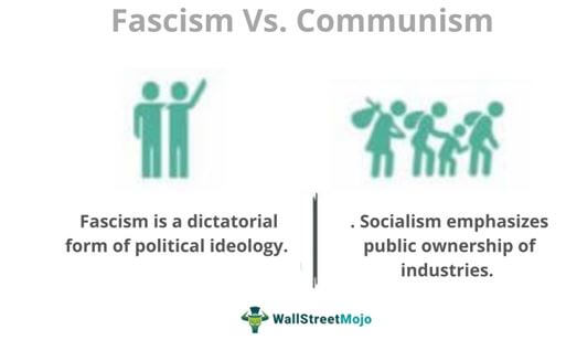 Fascism Vs Socialism - Top 12 Differences, Infographics, Examples