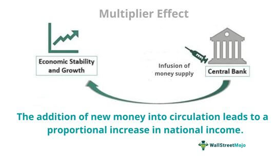 types of multiplier in economics