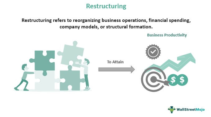types of corporate restructuring strategies