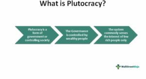 us plutocracy oligarchy
