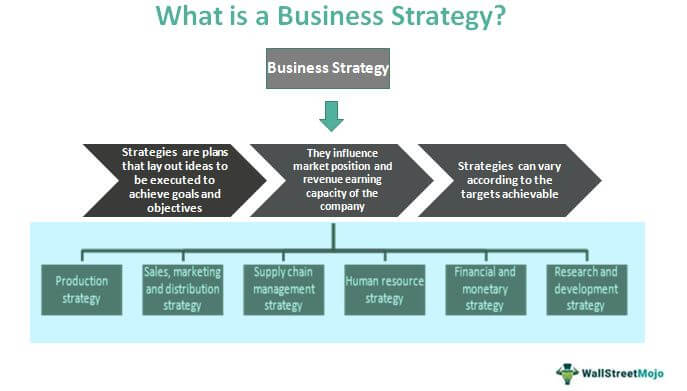 marketing business level strategy
