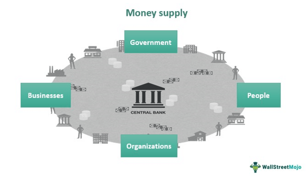 measures of money supply