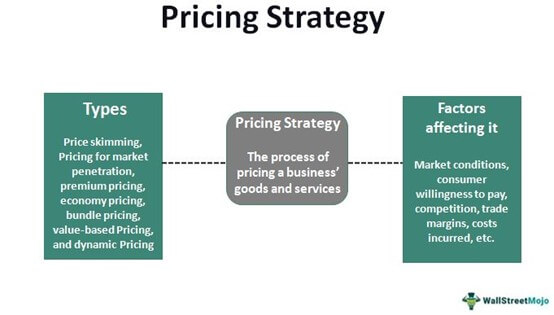 factors affecting retail pricing strategy