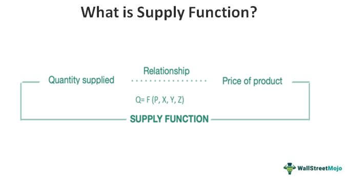 define increase in supply