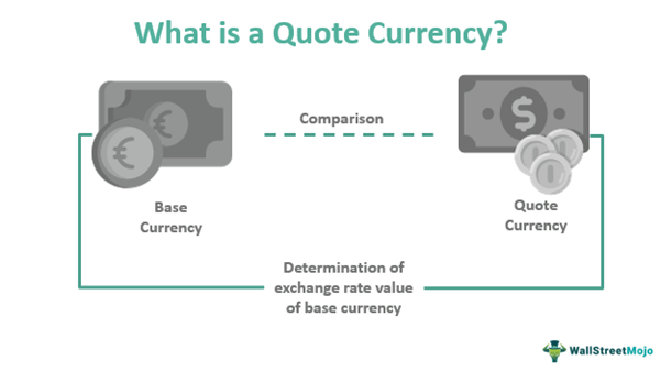 What is Quote Currency