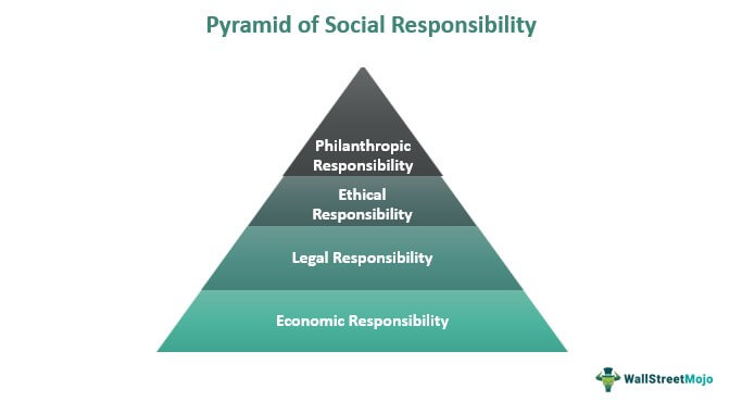 To which of the following forms of business can the concept of social responsibility be applied
