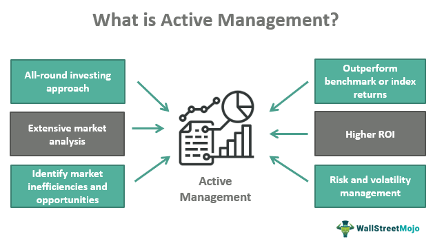 Management by exception active vs passive investing csinvesting wordpress website