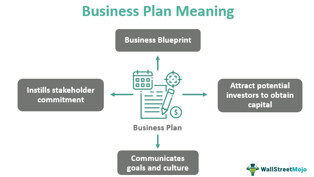 Business Plan Meaning